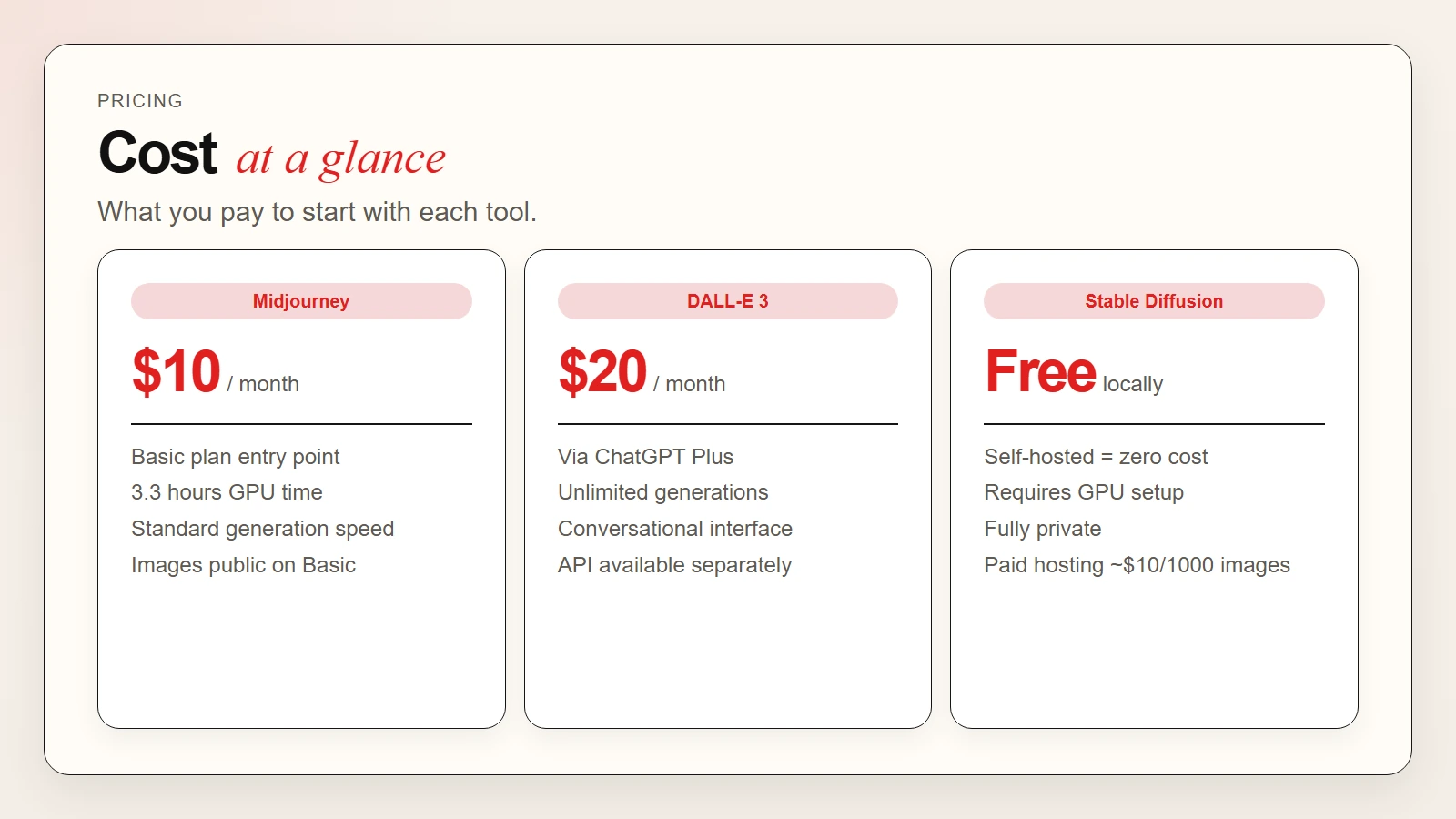 AI image generator pricing comparison