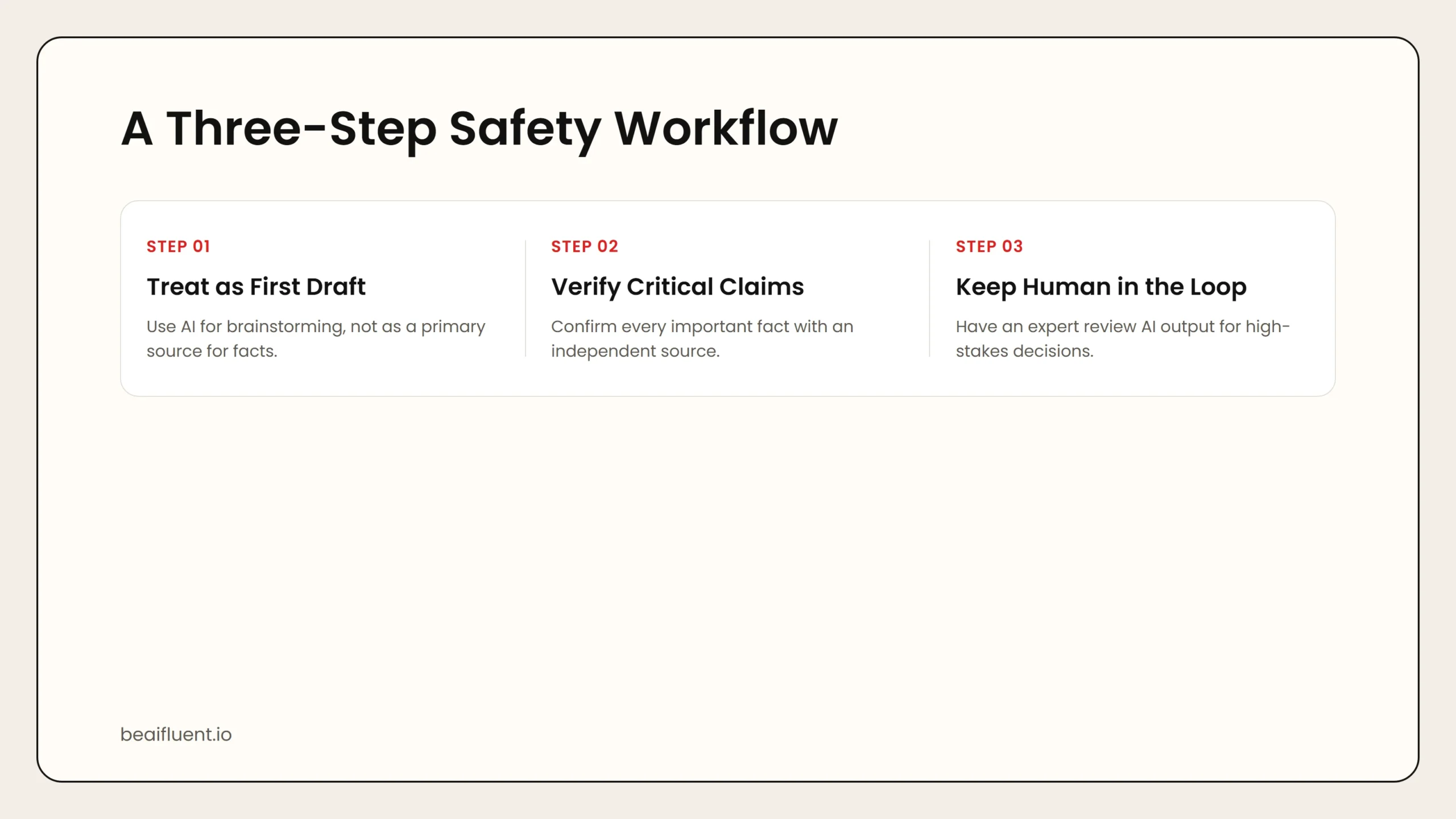 Three-step workflow for avoiding AI hallucination risks