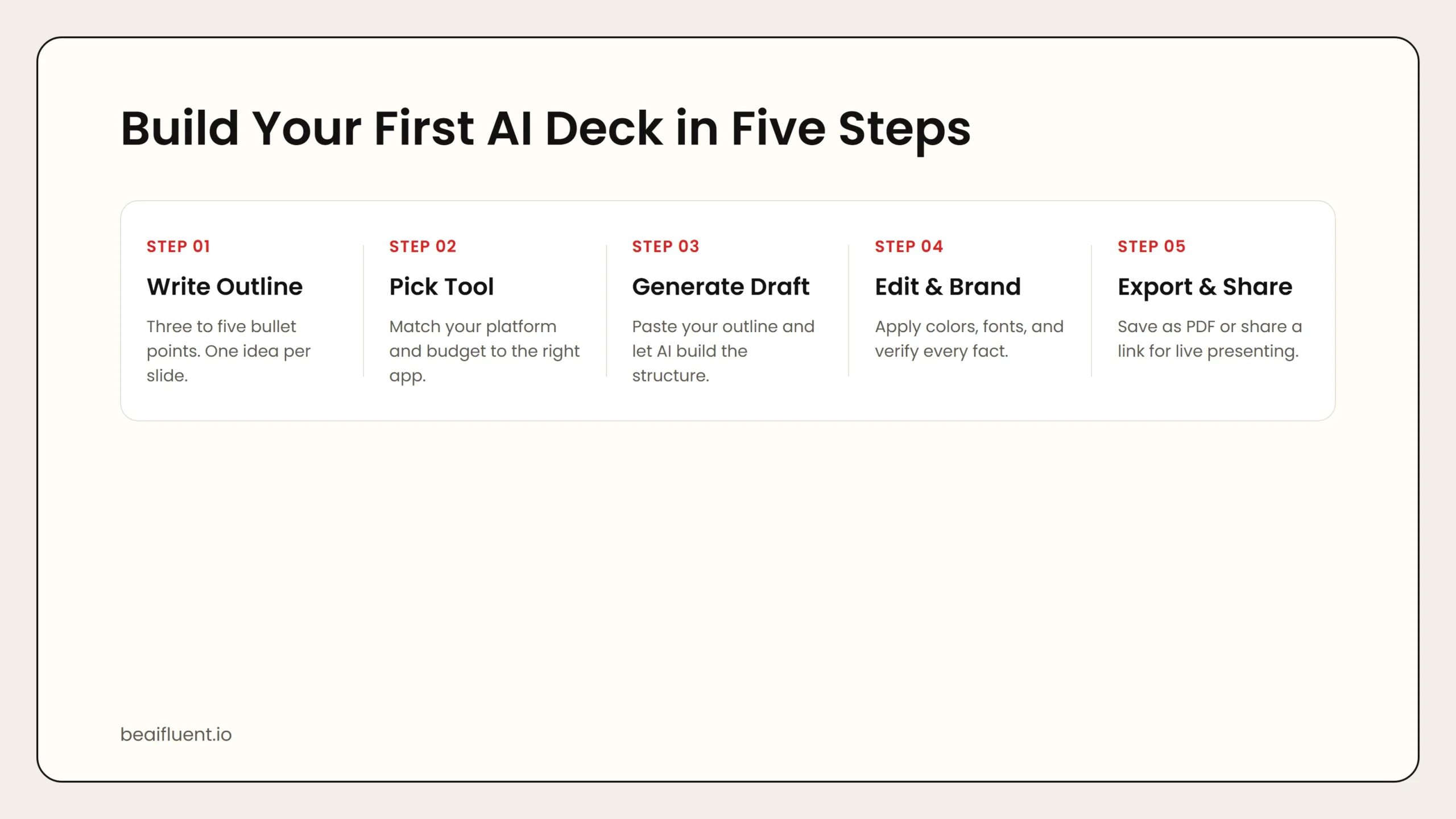 Five-step workflow for building an AI presentation