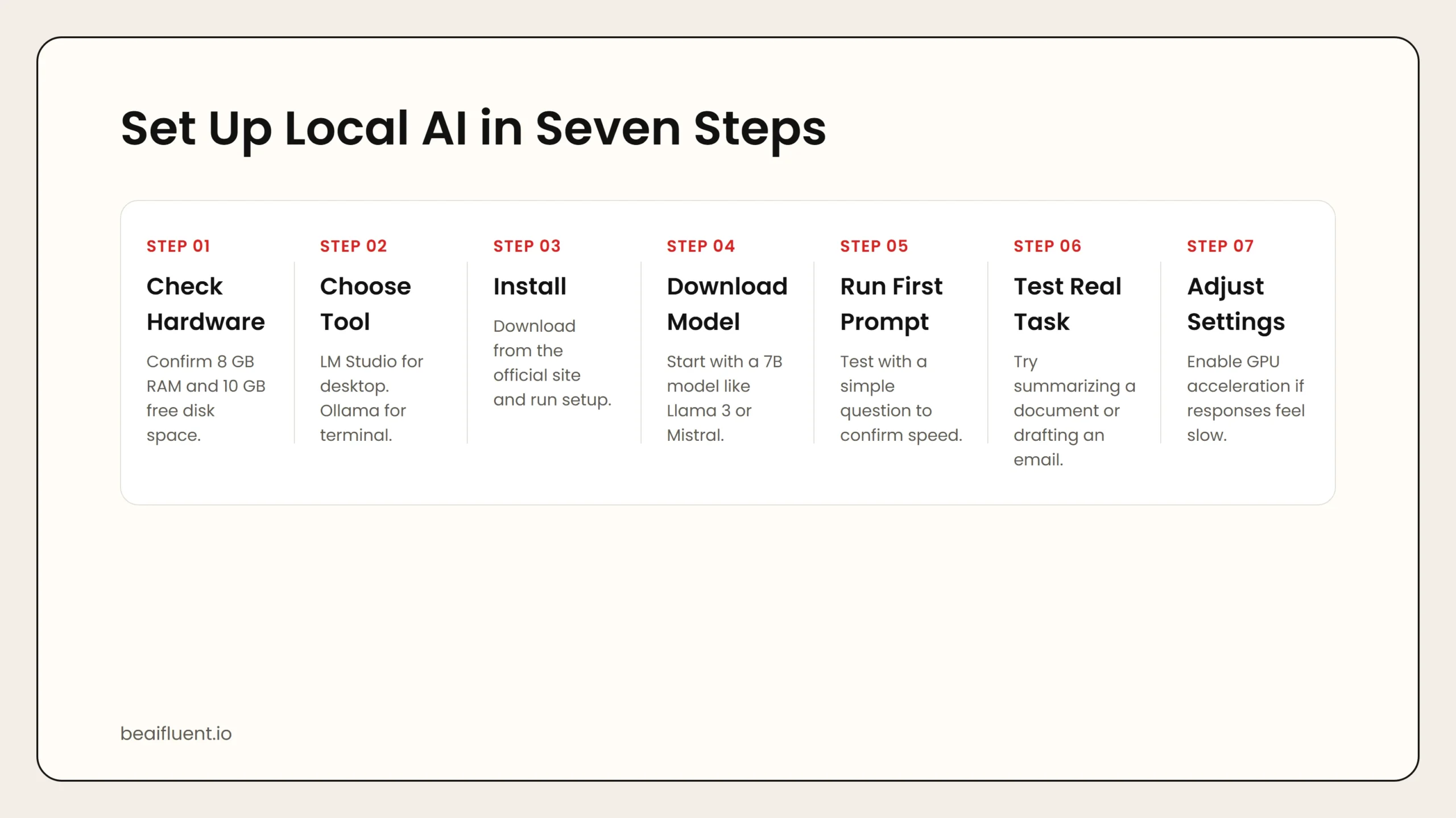 Seven-step workflow for setting up local AI
