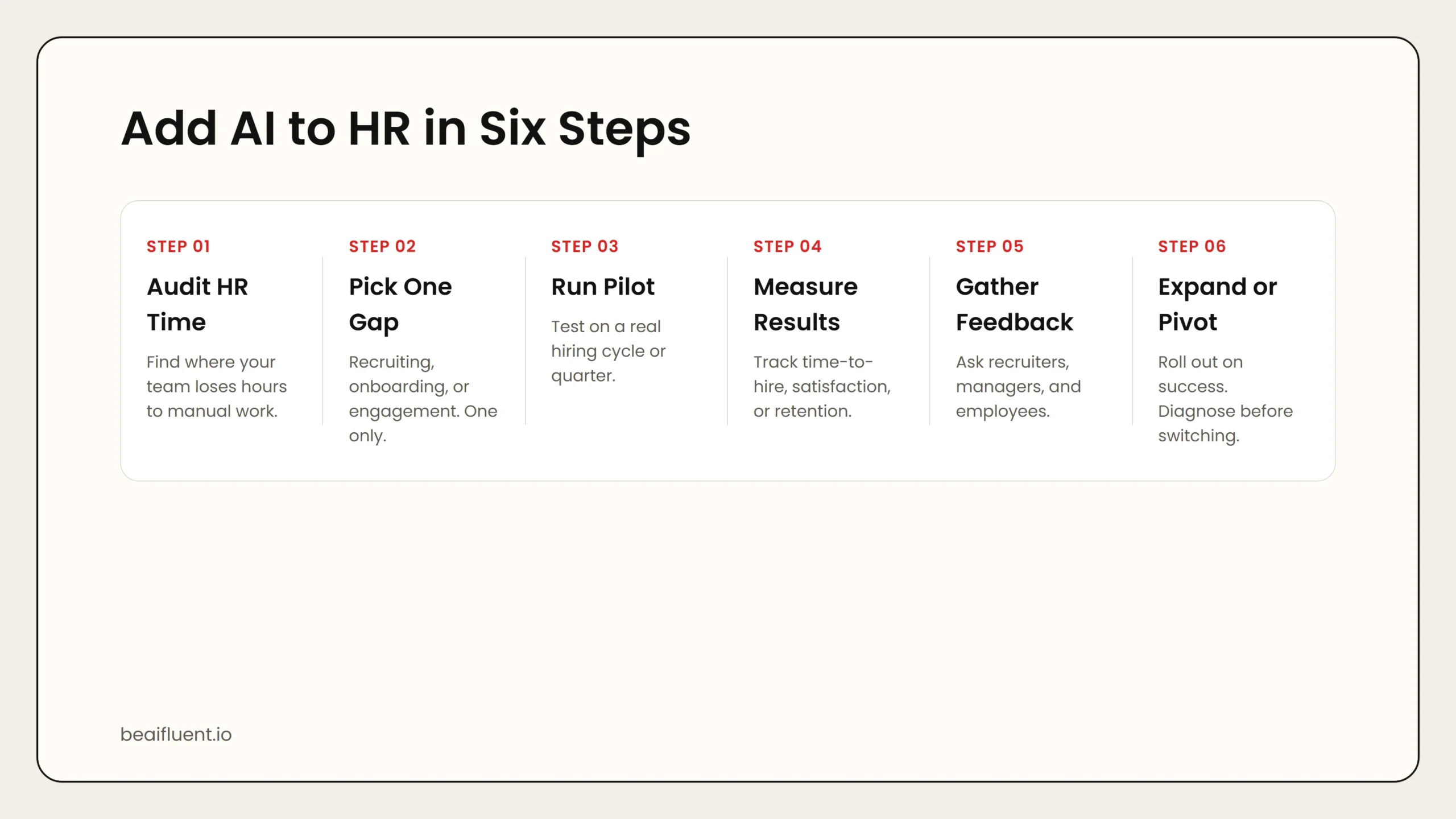 Six-step workflow for adding AI to HR