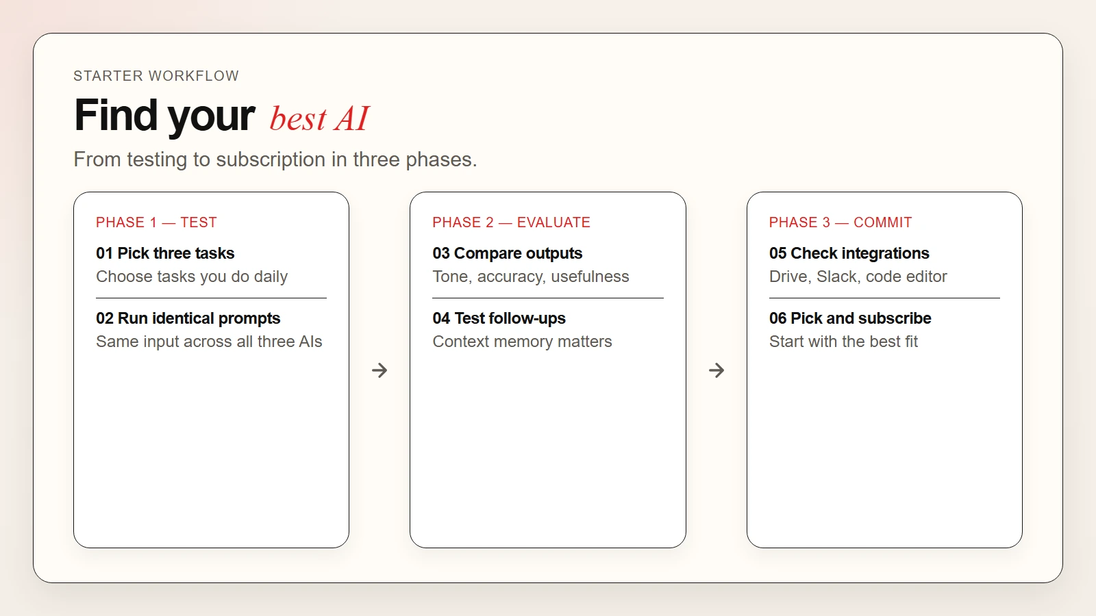 How to choose the right AI assistant