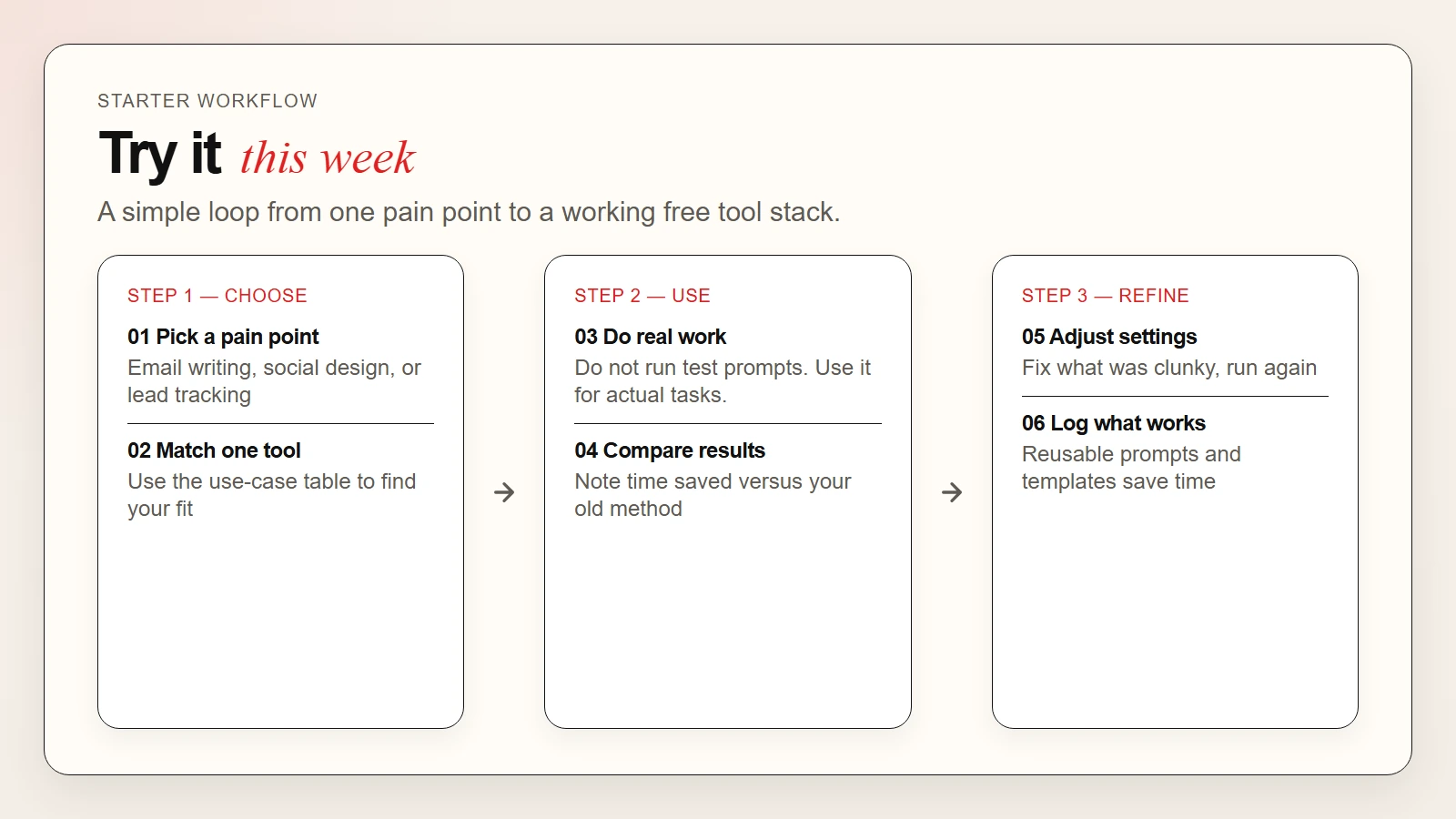 Starter workflow for free AI tools