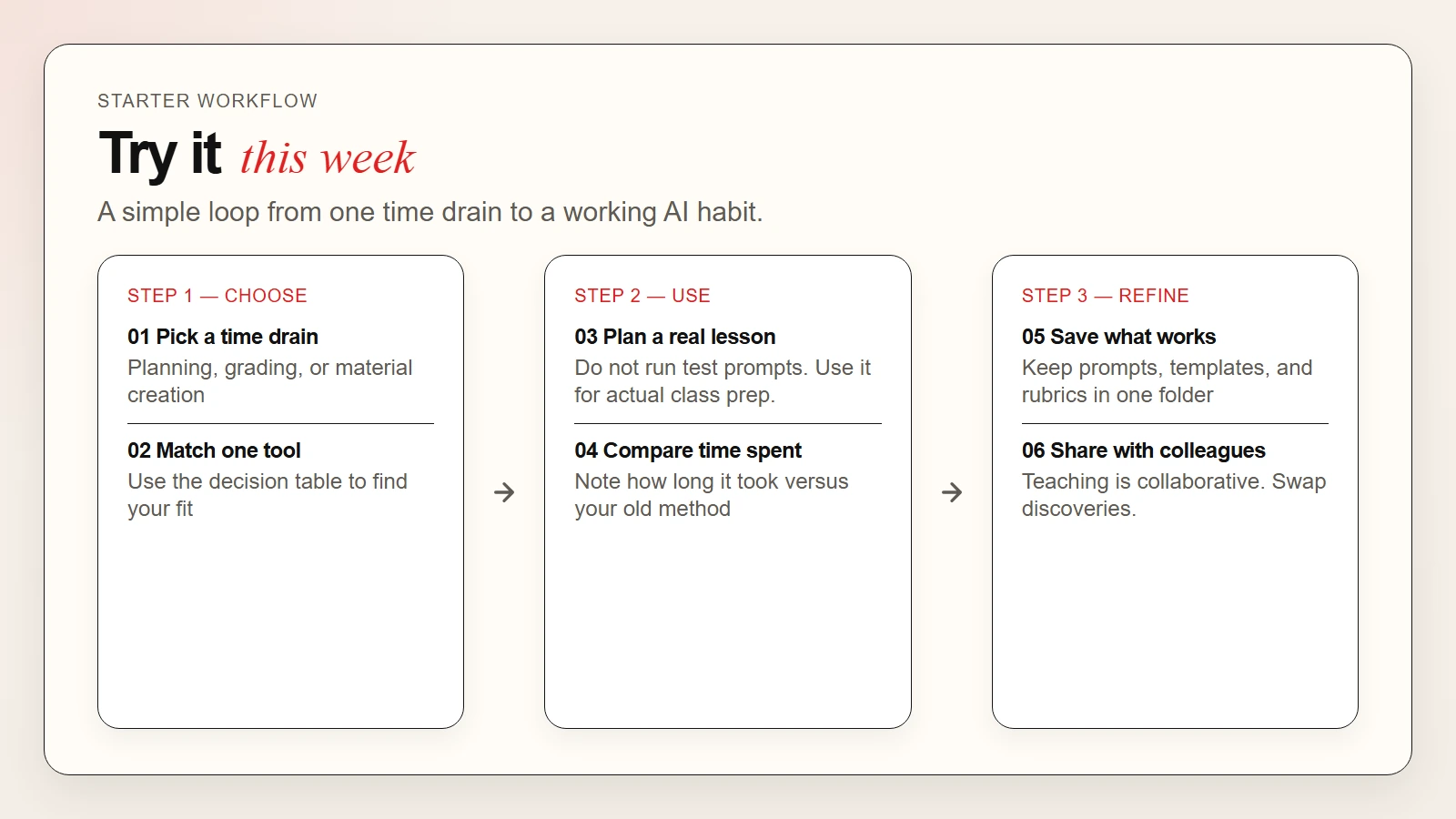 Teacher workflow for AI tools