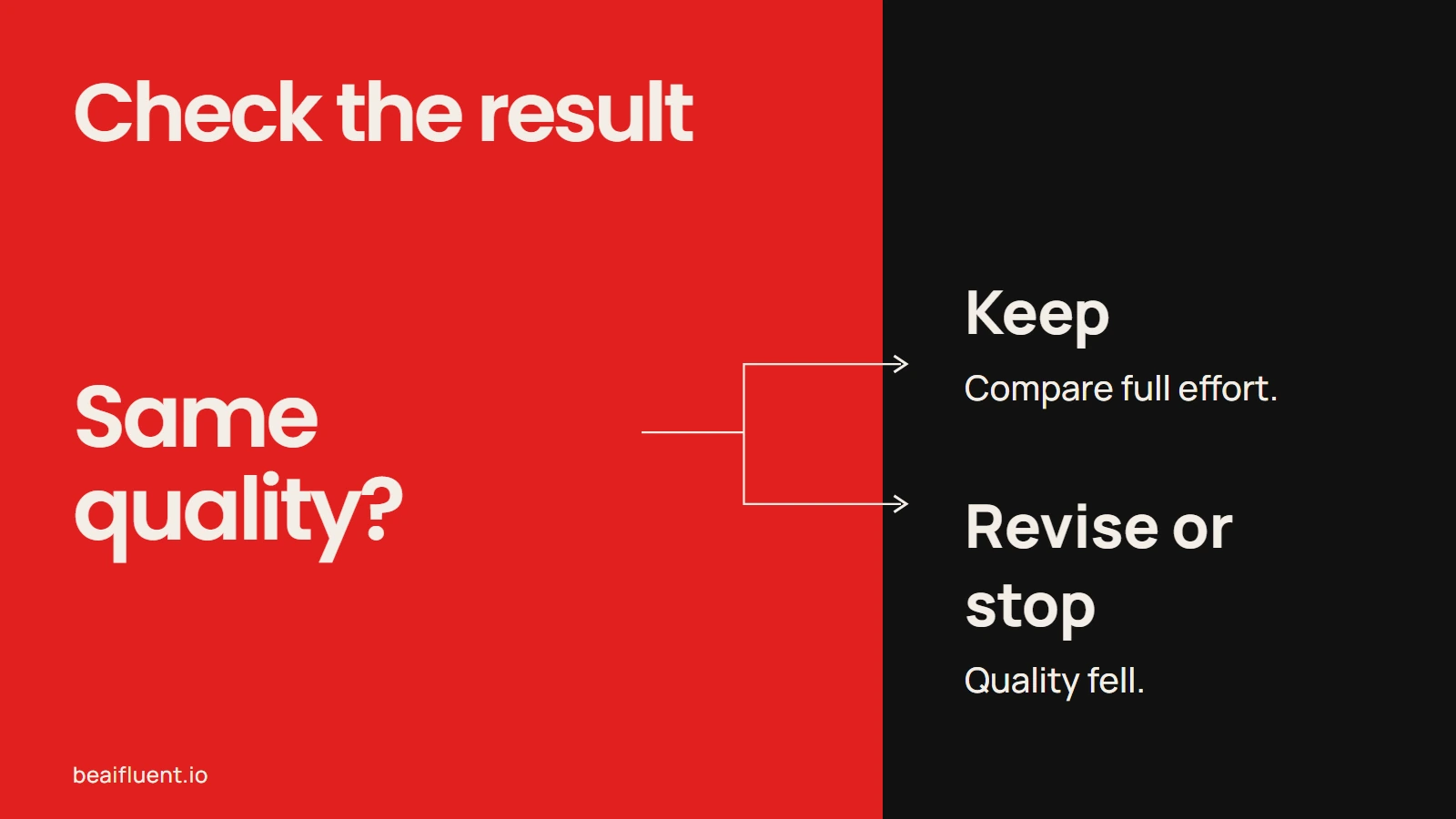 Decision: if quality stays the same, compare full-task time and costs; otherwise revise or stop.