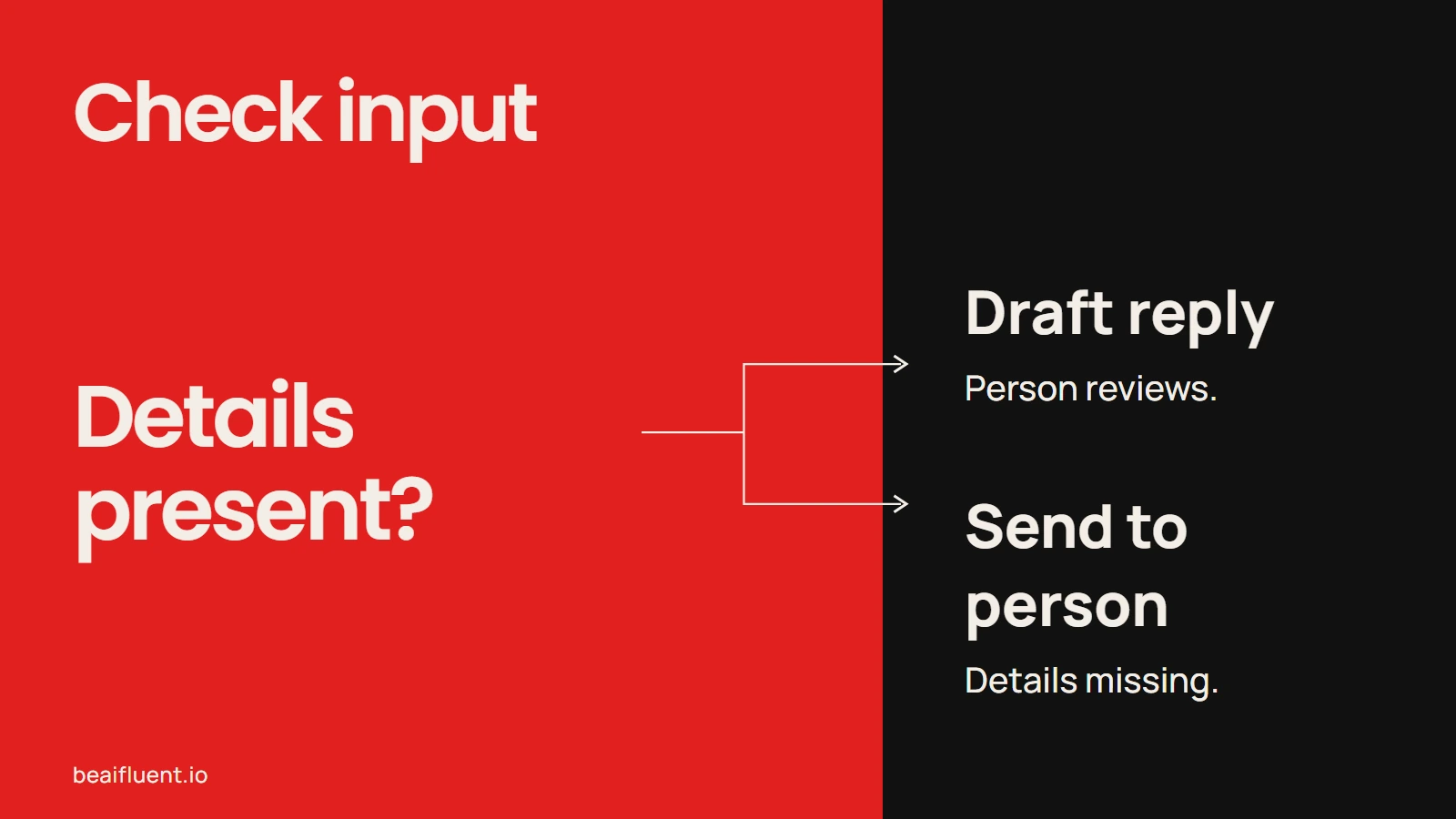 If an enquiry has required details, prepare a reply draft for review; if details are missing, send it to a person.