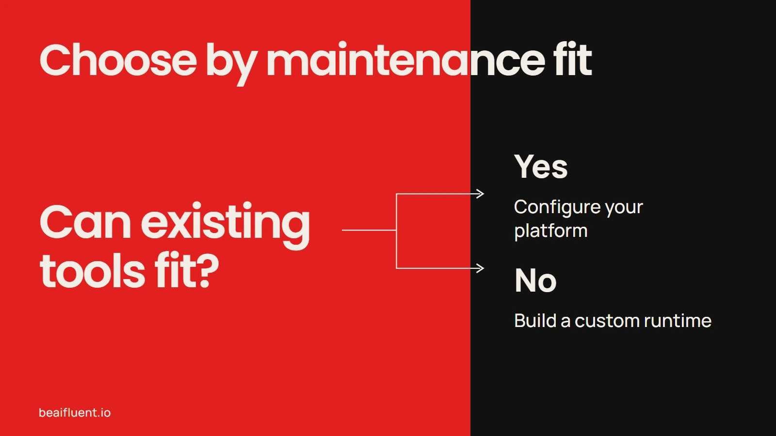 Two routes: existing platform or custom runtime, chosen by workflow fit.