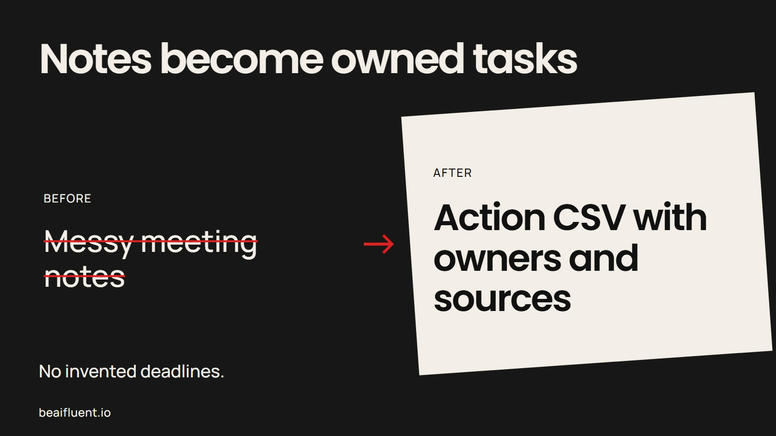 Before and after visual showing meeting notes converted into an action-item CSV
